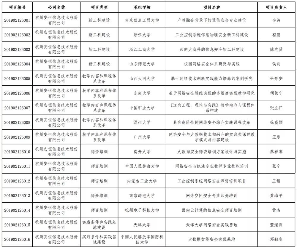 安恒信息